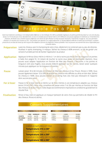 mode d’emploi protocole Minoa Collagen